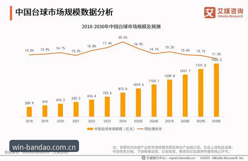 2024年体育娱乐平台最新趋势：半岛体育平台如何重塑行业体验格局